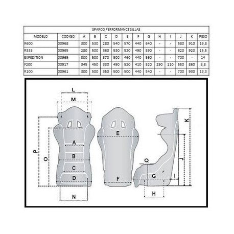 comprar asienro sparco r100 negro